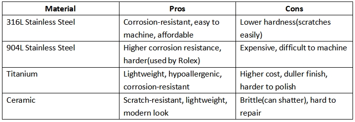 316L stainless steel watches' strengths